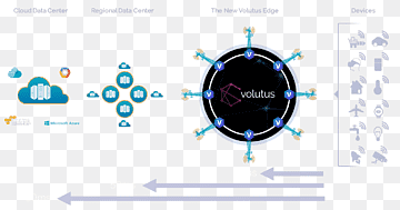 Edge computing Diagram Datasenter Cloud computing Logo, cloud computing, ansoff Matrix, merke, sirkel png thumbnail