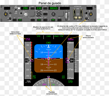Programa d'ordinador Electrònica Component electrònic Pantalla principal de vol, Ordinador, Airbus, ordinador, programa d'ordinador png thumbnail