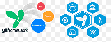 yii Web-Entwicklungs-Software-Framework PHP Model-View-Controller, sequre, Marke, Kommunikation, Komponentenbasiertes Software-Engineering png thumbnail