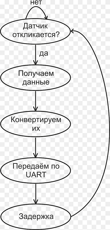 Mikroelektronika Microcontroller Algorithm Atmel AVR Kilopascal, algoritme, algoritme, vinkel, areal png thumbnail