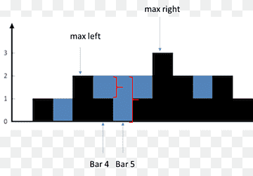 Stack Pointer Data structure Depth-first search Heap, tree, angle, text, stack png thumbnail