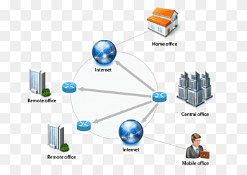 Computernetværk Cloud computing Virtuelt privat netværk Virtuel maskindata, Virtual Private Server, vinkel, backup, skyen png thumbnail