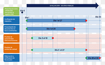 Computerprogramm Webanalyse-Organisation, Computer, Analytik, Bereich, Computer png thumbnail