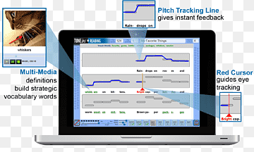 Dataprogram Computer Monitors Melody Rhythm, Differentiated Smallgroup Reading Lessons, datamaskin, dataskjerm, datamaskin skjermer png thumbnail