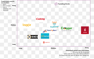 Webseite Computerprogramm Screenshot, Design, Bereich, Kunst, Marke png thumbnail