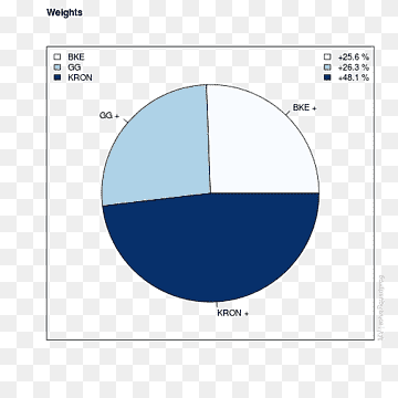 Llenguatge de programació MATLAB Data science Python, Chunks, angle, àrea, marca png thumbnail