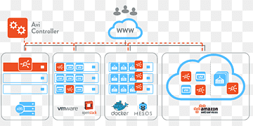 Amazon Web Services Load balancing Kubernetes Microsoft Azure Cloud computing, cloud computing, text, logo, cloud Computing png thumbnail