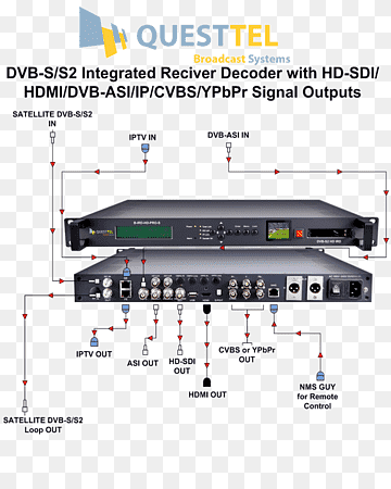 Electrònica Emissió de vídeo digital Receptor / descodificador integrat DVB-S Descodificador binari, interfície Biss, descodificador binari, biss Interfície, difusió png thumbnail