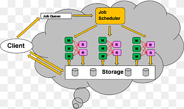 Cloud Computing Patterns: Dasar-Dasar untuk Merancang, Membangun, dan Mengelola Aplikasi Cloud Arsitektur komputasi awan Pemrograman komputer, pola cloud, Jaringan komputer, teks, cloud Computing png thumbnail