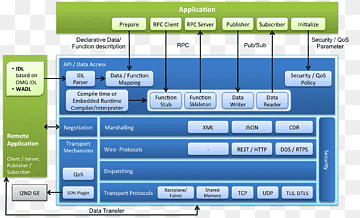 Middleware Computer-Software-Informationen mobile Sicherheit, Android, Android, Bereich, Komponentendiagramm png thumbnail