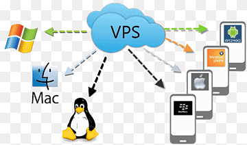 virtueller privater Server Computerserver kernelbasierte virtuelle Maschine virtuelles privates Netzwerk, gemeinsames Hosting, Bereich, Vogel, Marke png thumbnail