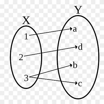 Injektiv funktion Invers funktion Funktionssammensætning Matematik, Matematik, vinkel, areal, bijection png thumbnail
