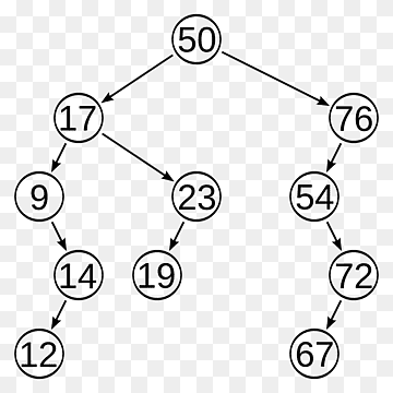 AVL tree Binary search tree Binary search algorithm Binary tree, tree, angle, white, text png thumbnail