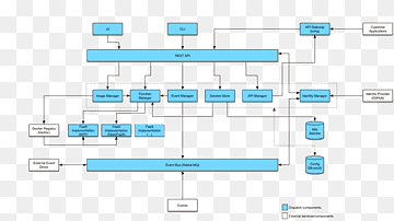Serverløs computervmware vSphere-funktion som en service Open source-software, bare artefakter, vinkel, apache Software Foundation, apache-hastighed png thumbnail