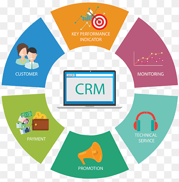 round multicolored smart graphics, Digital marketing Customer relationship management Business Enterprise resource planning, relationship, company, text, label png thumbnail