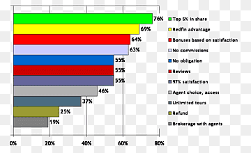 Dokumentzeilenwinkel Computerprogramm, Linie, Winkel, Bereich, Kunst png thumbnail