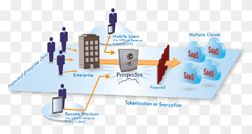 Datasikkerhed Internet Computersikkerhed Cloud computing Cloudadgangssikkerhedsmægler, cloud computing, Sky, sky Access Security Broker, skyen png thumbnail