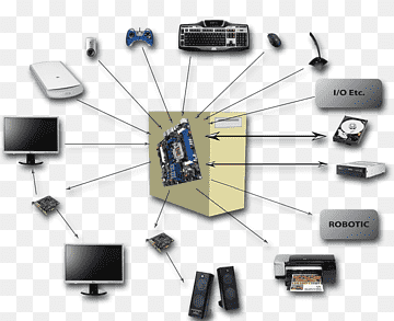 Peripheral Computer Cases & Housings Computer network Computer hardware, Computer, computer Network, electronics, computer png thumbnail