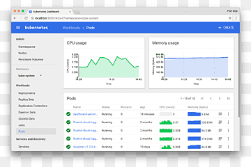 Kubernetes واجهة المستخدم نشر البرامج Dashboard Cloud computing، ui, النص, الكمبيوتر, الحوسبة السحابية png thumbnail