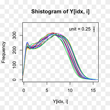 Histograma Análise exploratória de dados Plot Sample, spreading expression, ângulo, texto, dados png thumbnail
