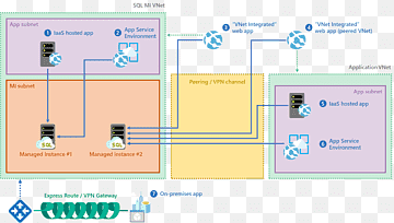 Microsoft Azure SQL Database Microsoft SQL Server, microsoft, angle, text, cloud Computing png thumbnail