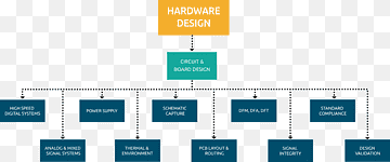 Embedded system Flowchart Computer hardware Computer Software, chart layout, angle, electronics, text png thumbnail