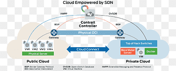 Juniper Networks Xarxes definides per programari Informàtica en núvol Informació Xarxa informàtica, mapa simplificat, àrea, marca, la computació en núvol png thumbnail