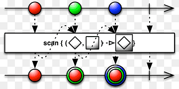 Reactive programming Filter Functional programming Computer programming, Chinese Elm, angle, text, triangle png thumbnail