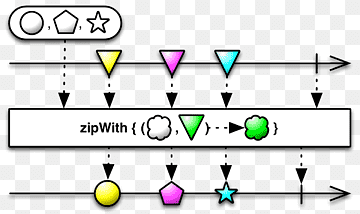 Reaktiv programmering Operatør Observerbar Observatormønster Funktion, interval, vinkel, areal, Associerende ejendom png thumbnail