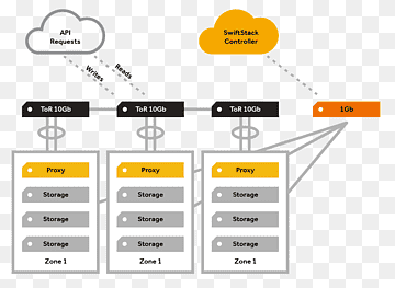 OpenStack Systemkrav Arkitektur Computersoftware, netværksnode, vinkel, Arkitektonisk plan, Arkitektur png thumbnail