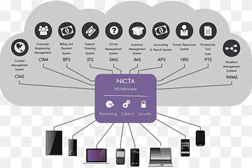 Cloud computing sikkerhed Computer software information, cloud computing, adgangskontrol, mærke, forretningsproduktivitetssoftware png thumbnail