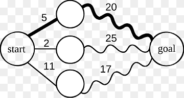 Dynamic programming Algorithm Mathematical optimization Memoization Computer programming, Mathematics, angle, white, text png thumbnail