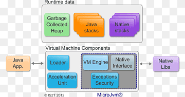 Grafisk brugergrænseflade Java Virtual Machine Tools Interface Elektronik, Elektronik Microcontroller og Iot Evening, areal, mærke, meddelelse png thumbnail