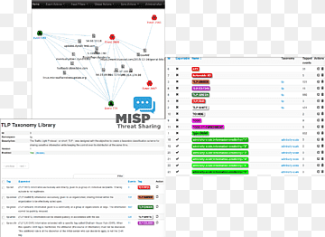 Malware-Informationen Computersoftware-Plattform für Bedrohungsverarbeitung, Installation, Bereich, Computer Programm, Computer Software png thumbnail