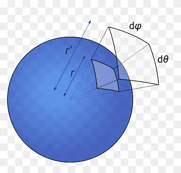 Angle sòlid Esfera Geometria sòlida Esteradià, Angle, angle, angle d'incidència, Radiació de cos negre png thumbnail