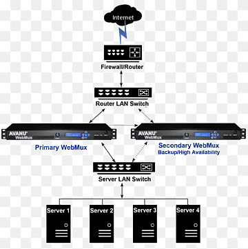 Network Load Balancing Applikationsleveringscontroller Applikationsleveringsnetværk Computerservere, cloud computing, vinkel, ansøgning Levering Controller, Applikationsleveringsnetværk png thumbnail