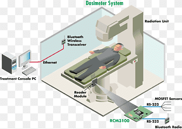 Microprocessor Embedded system Computer hardware Real-time computing, radiation, angle, search Engine Optimization, material png thumbnail