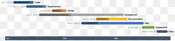Screenshot Computer program Computer Software, Ms PROJECT, text, computer, computer Program png thumbnail