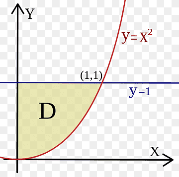 Multiple integral Area Function Variable, r2, angle, text, rectangle png thumbnail
