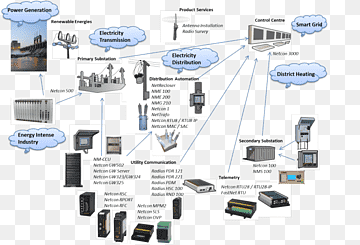 Computer-Netzwerk-Elektronik Engineering elektronische Komponente, Design, Kunst, Kommunikation, Computer png thumbnail