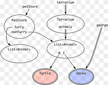 Immutable object String Java C#, common turtle, angle, text, parallel png thumbnail