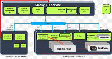 Computer Software Computer network Broadcast domain Virtual machine Solution stack, smaug, computer Network, angle, text png thumbnail