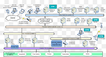 Computerprogram Forudsigelig vedligeholdelse Engineering Forebyggende vedligeholdelse, Tower Boulevard, Analyzer, areal, computer png thumbnail