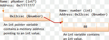 Paper Line Angle Font, Array Data Structure, angle, text, array Data Structure png thumbnail