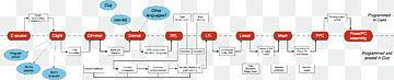 CompCert Compiler LLVM Programmeringssprog Coq, andre, samle, samling sprog, krop smykker png thumbnail