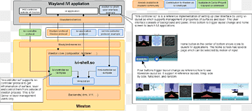 Computerprogramm Webseitenzeile Screenshot, Computer, Bereich, Computer, Computer Programm png thumbnail