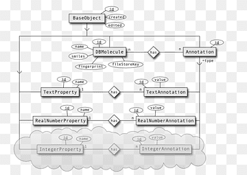 Bioclipse Cloud Computing, Cloud Computing, Winkel, Bereich, Autoteil png thumbnail