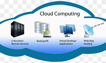 Cloud computing Cloud storage Internet Computer, Cloud teknologi, mærke, skyen, cloud Computing Security png thumbnail