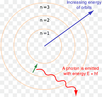 modelo bohr teoría atómica modelo rutherford electrón, ciencia, ángulo, texto, electrón png thumbnail