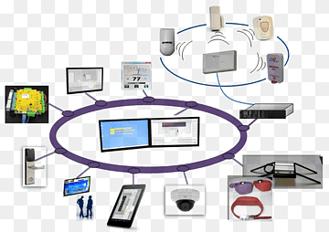 Computerhardware Computernetværk Datorsystem Adgangskontrol, hardware, adgangskontrol, kabel, meddelelse png thumbnail